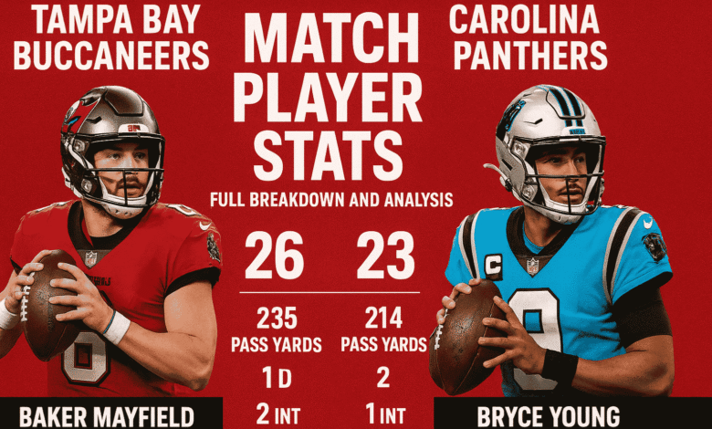 tampa bay buccaneers vs carolina panthers match player stats