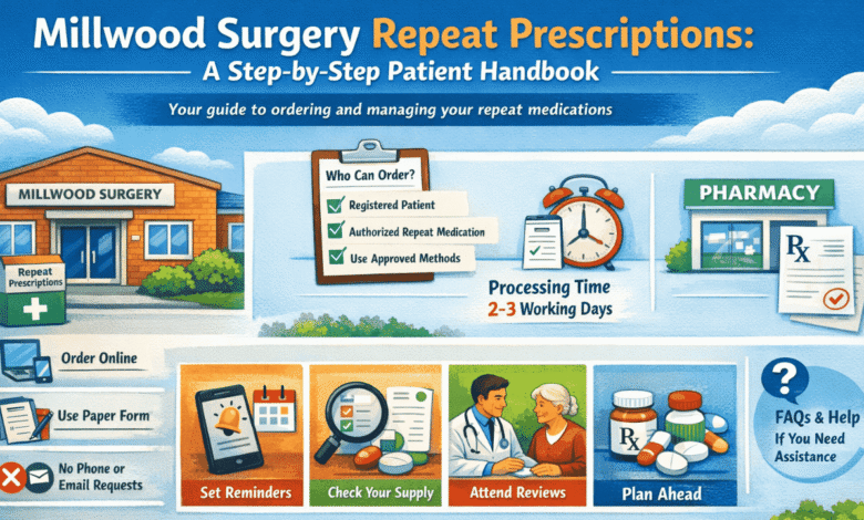 millwood surgery repeat prescriptions