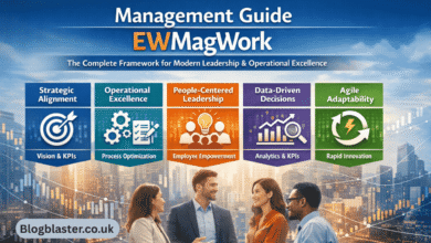 management guide ewmagwork