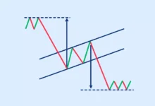 Bear Flag Pattern and Market Cycles Understanding Where It Fits in Downtrends