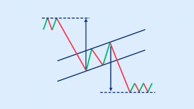Bear Flag Pattern and Market Cycles Understanding Where It Fits in Downtrends