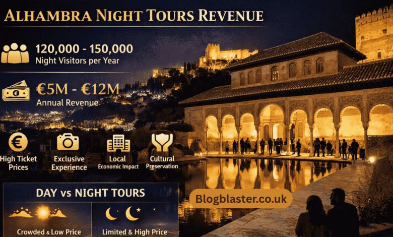 alhambra palace night tour attendance revenue