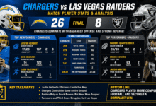 chargers vs las vegas raiders match player stats