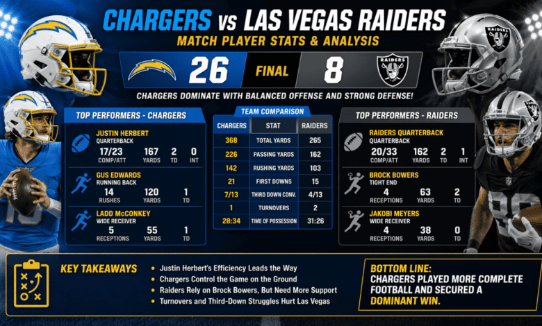 chargers vs las vegas raiders match player stats