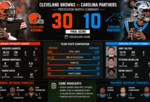 cleveland browns vs carolina panthers match player stats