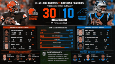 cleveland browns vs carolina panthers match player stats