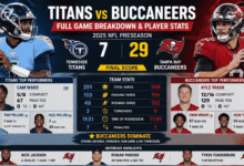 tennessee titans vs tampa bay buccaneers match player stats