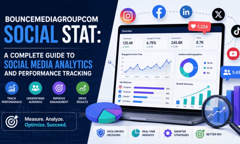 bouncemediagroupcom social stat