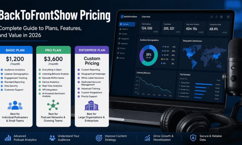 backtofrontshow pricing